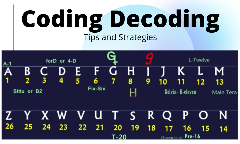 Mastering Coding-Decoding