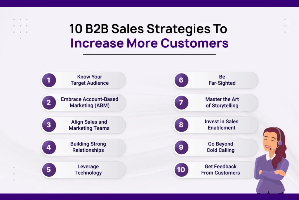 B2B Sales Strategies