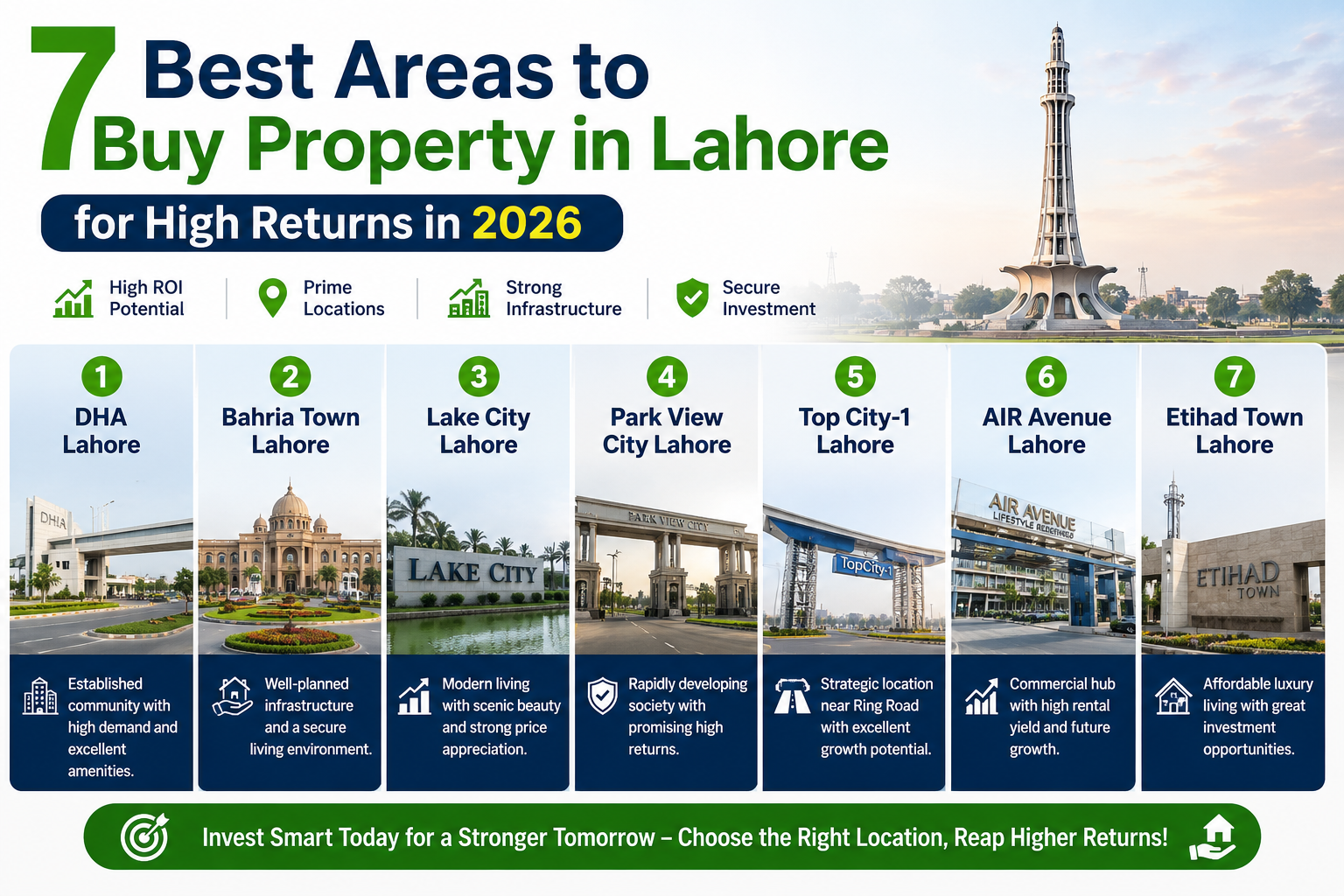 7 Best Areas to Buy Property in Lahore for High Returns in 2026